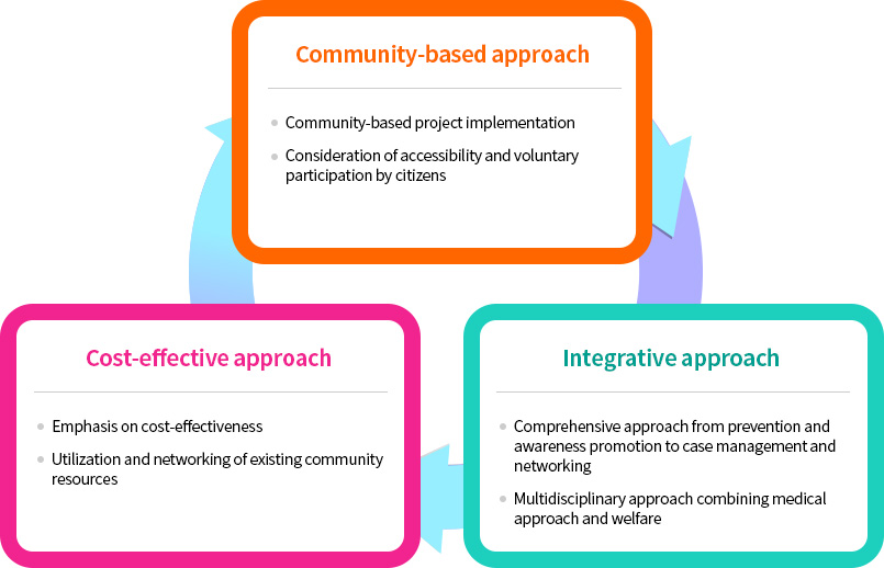 img of principles